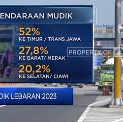 Video: Simak! Prediksi Arus Mudik Lebaran 2023