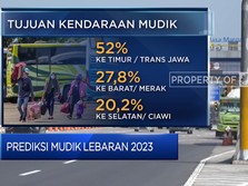 Video: Simak! Prediksi Arus Mudik Lebaran 2023