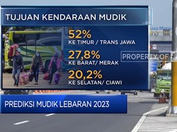 Video: Simak! Prediksi Arus Mudik Lebaran 2023