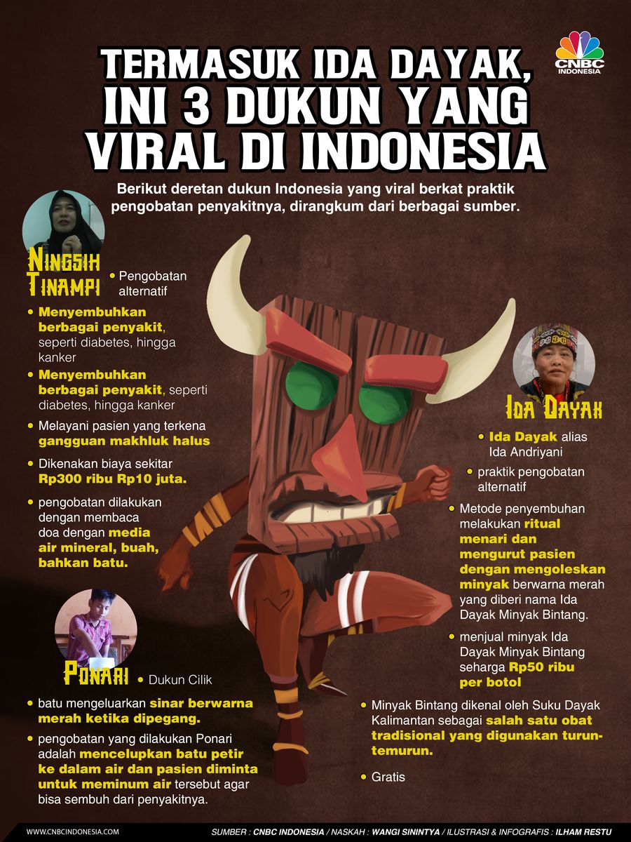 Termasuk Ida Dayak, Ini 3 Dukun yang Viral di Indonesia