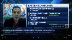 Lebaran Makin Dekat, Saham Sektor Konsumer Kok Masih Loyo?