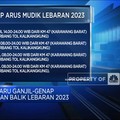 Video: Catat Aturan Terbaru Soal Ganjil Genap Selama Mudik
