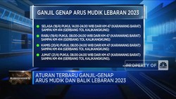 Video: Catat Aturan Terbaru Soal Ganjil Genap Selama Mudik