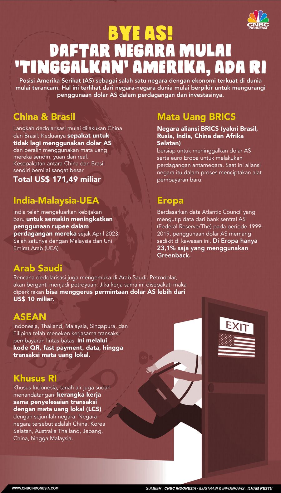 Bye AS! Daftar Negara Mulai 'Tinggalkan' Amerika, Ada RI Bye AS! Daftar Negara Mulai 'Tinggalkan' Amerika, Ada RI