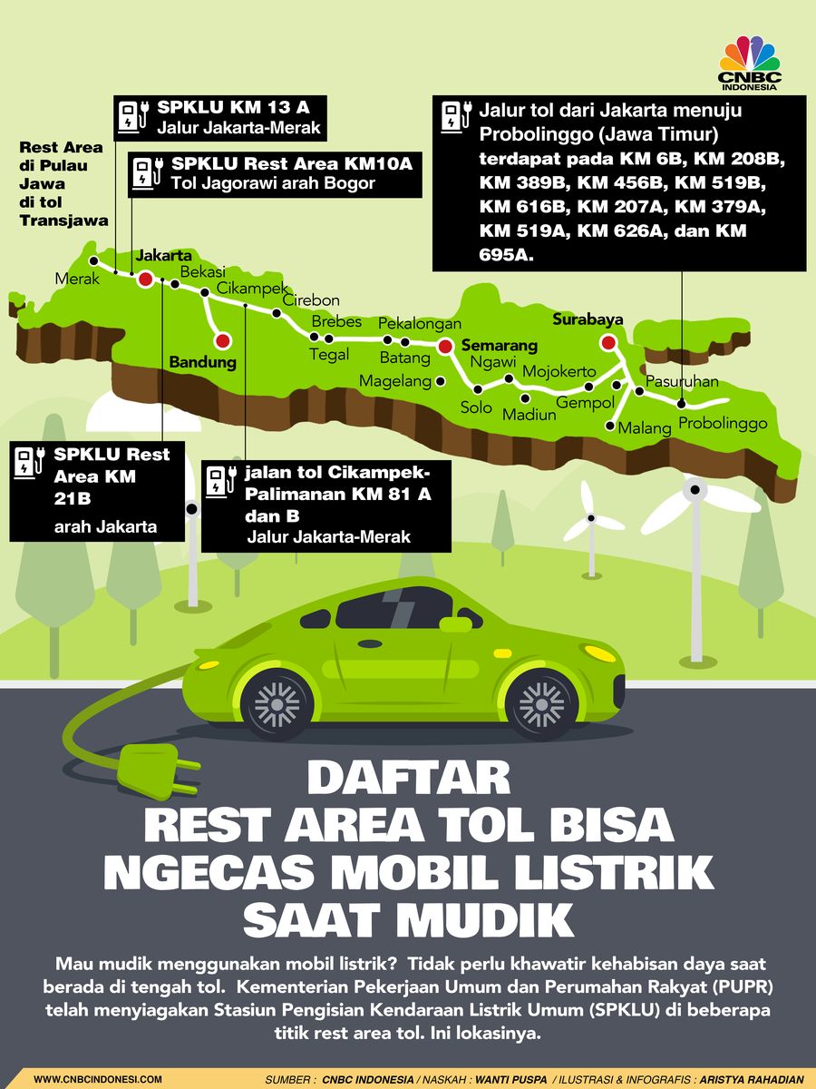 Daftar Rest Area Tol Bisa Ngecas Mobil Listrik saat Mudik