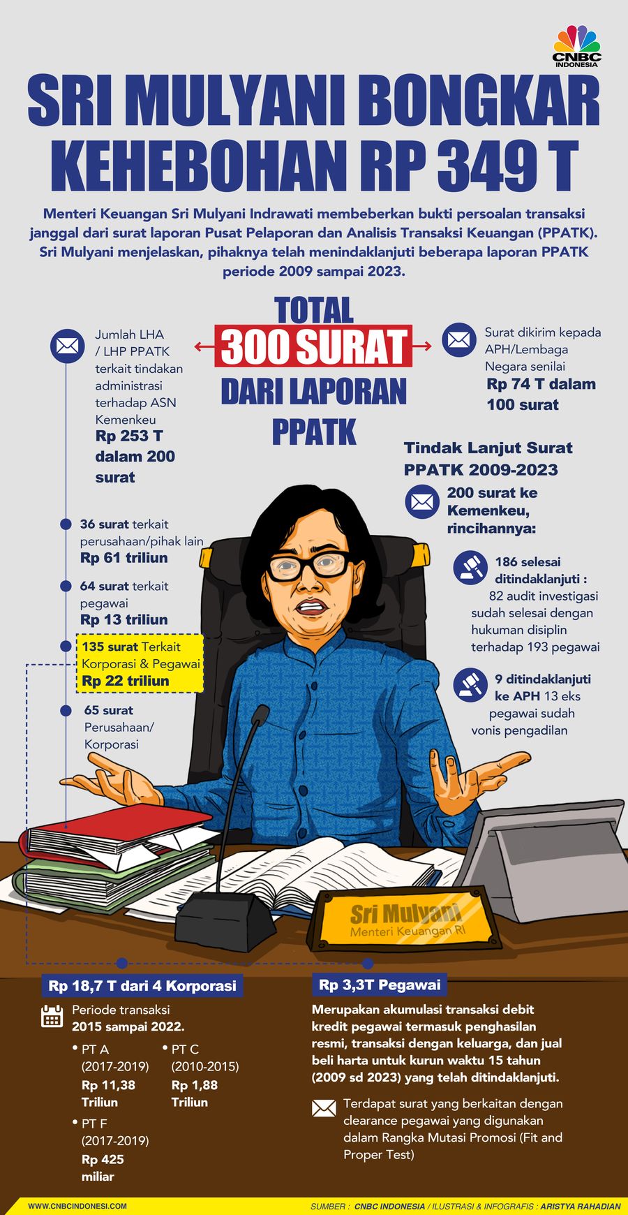 Sri Mulyani Bongkar Kehebohan Rp 349 T
