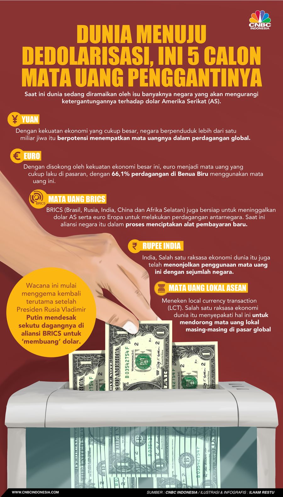 Dunia Menuju Dedolarisasi, Ini 5 Calon Mata Uang Penggantinya