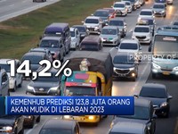 Video: Ini 5 Daerah Yang Menjadi Tujuan Mudik Terbesar