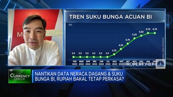 Nantikan Neraca Dagang & BI7DRR, Rupiah Bisa Tetap Perkasa?