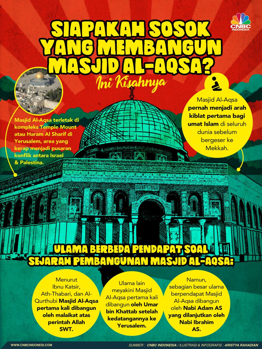 Siapakah Sosok yang Membangun Masjid Al-Aqsa? Ini Kisahnya
