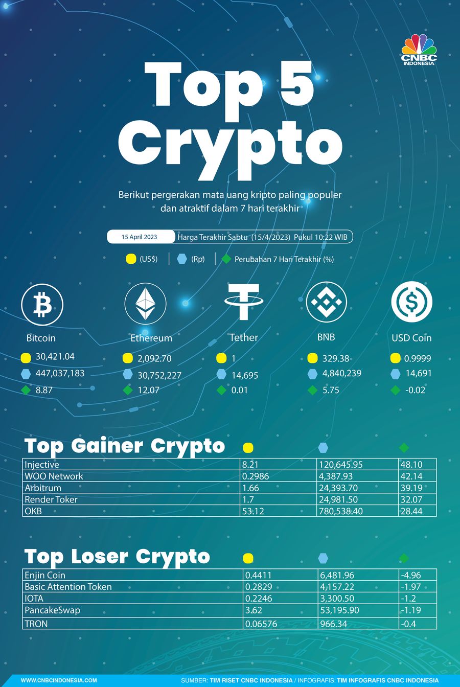kripto Spekan 15 April 2023