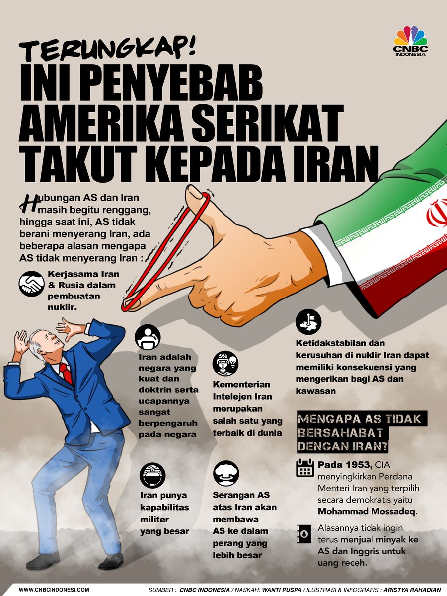 Terungkap! Ini Penyebab Amerika Serikat Takut kepada Iran Terungkap! Ini Penyebab Amerika Serikat Takut kepada Iran