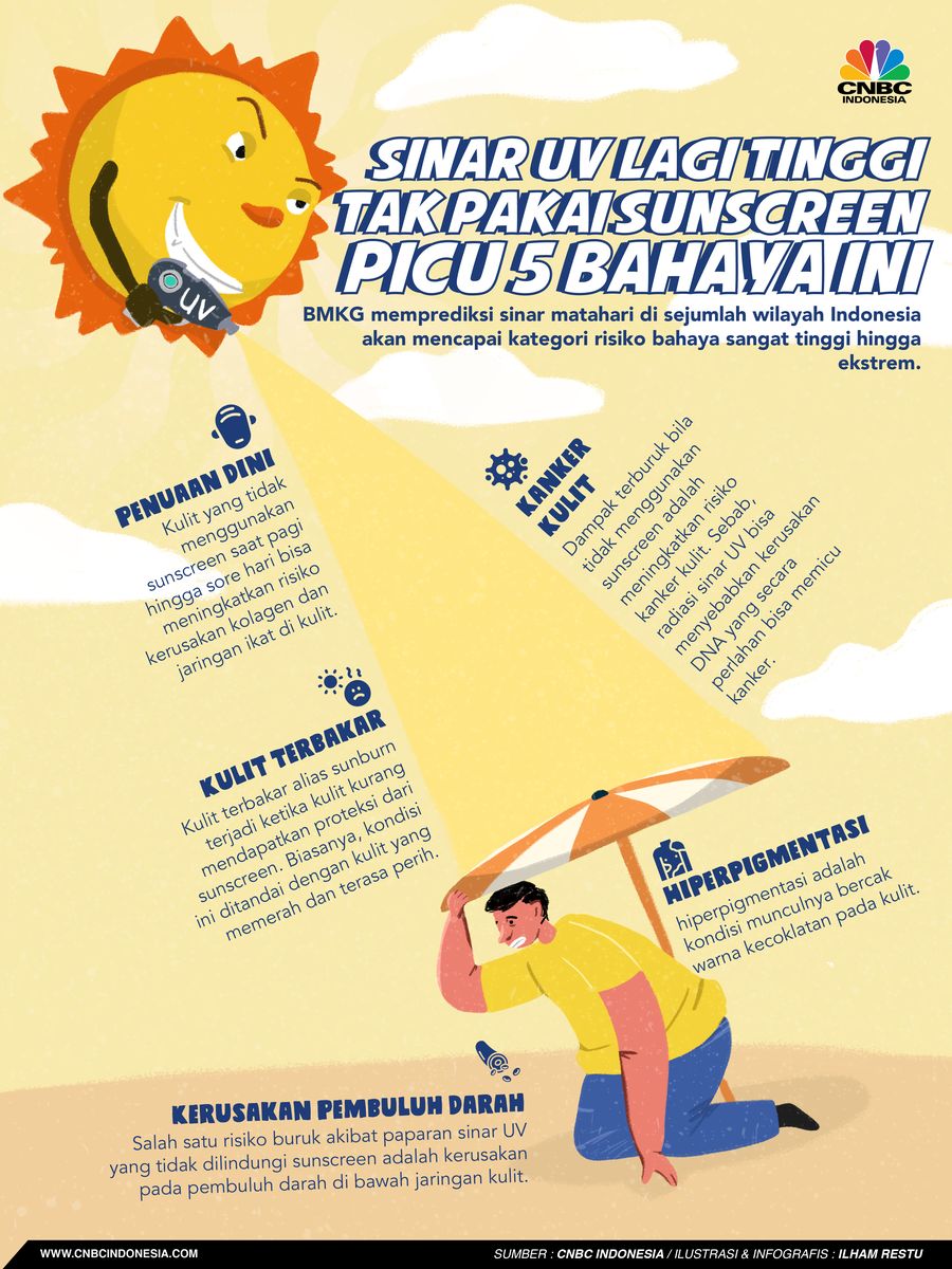 Sinar UV Lagi Tinggi, Tak Pakai Sunscreen Picu 5 Bahaya Ini