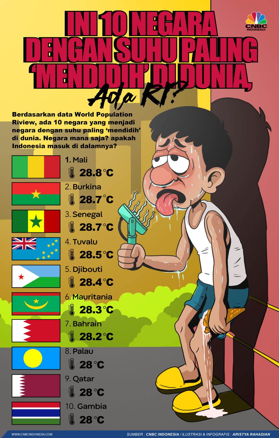 Infografis, Ini 10 Negara Dengan Suhu Paling 'Mendidih' di Dunia, Ada RI?