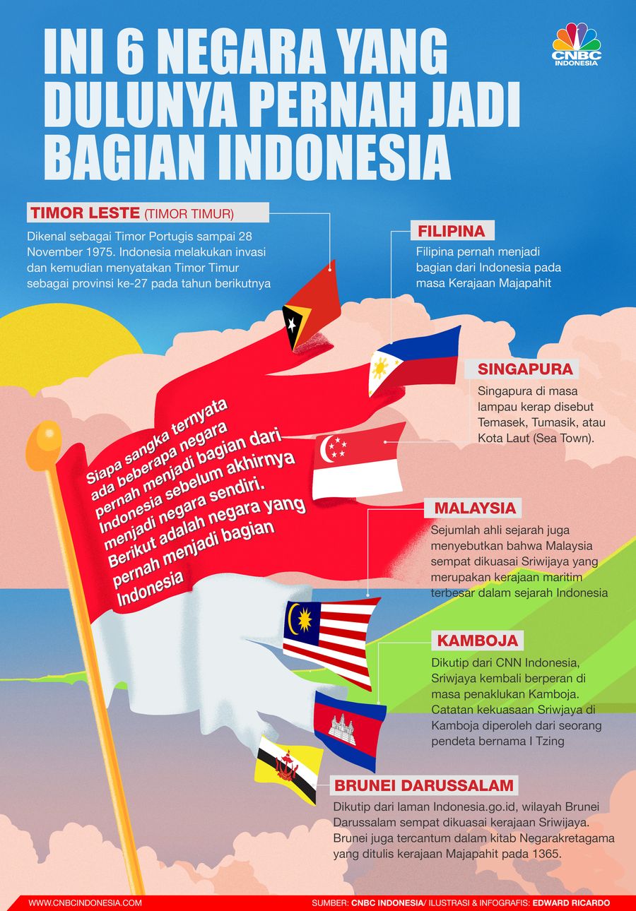 Infografis, Ini Negara-Negara yang Memisahkan Diri dari Indonesia