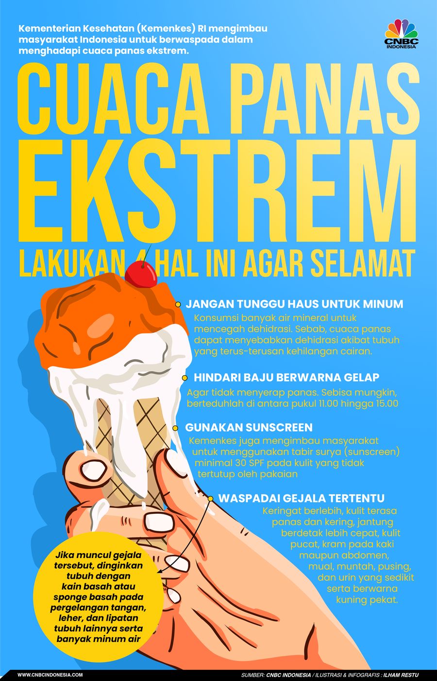 Cuaca Panas Ekstrem, Lakukan 4 Hal Ini agar Selamat