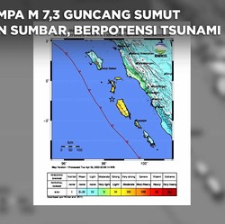 Gempa Guncang Sumbar, PLN Pastikan Aliran Listrik Aman