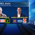 Usai Deklarasi Dukung Ganjar, PPP Siap 