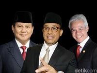 Rapor Investasi Prabowo, Ganjar, Anies, Ada yang Boncos?