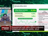 Ada Lebaran, BPS Catat Inflasi April 2023 Naik ke 0,33% (mtm)