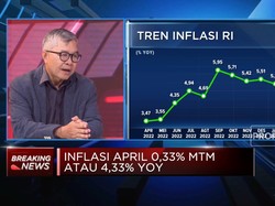 Video: Inflasi Lebaran Tak Naik Tinggi, Efek Daya Beli Turun?
