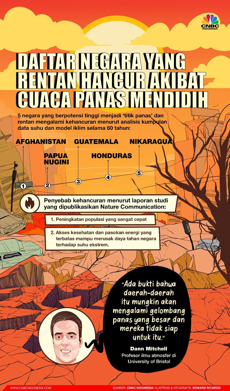 Infografis, Daftar Negara yang Rentan Hancur Akibat Cuaca Panas Mendidih Infografis, Daftar Negara yang Rentan Hancur Akibat Cuaca Panas Mendidih