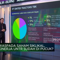 Video: Waspada Saham Siklikal, Kinerja UNTR Sudah di Pucuk?