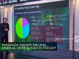 Video: Waspada Saham Siklikal, Kinerja UNTR Sudah di Pucuk?
