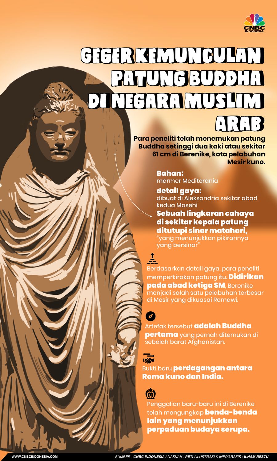 Geger Kemunculan Patung Buddha di Negara Muslim Arab