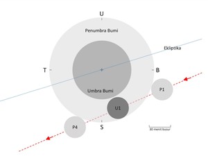 Hari Ini Ada Gerhana Bulan Penumbra, Cek Jadwal dan Lokasinya di Sini!
