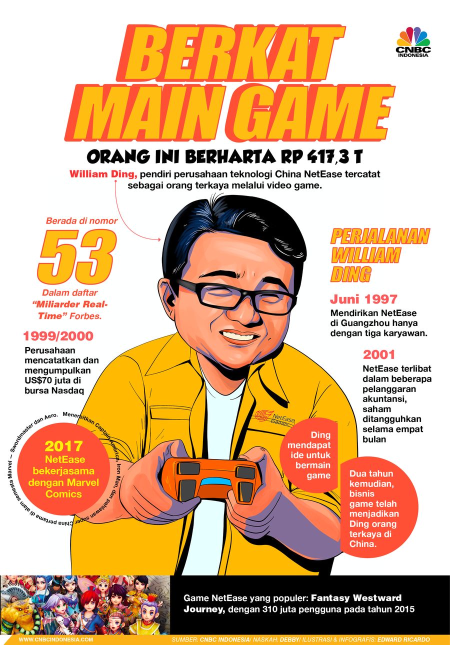 Infografis, Berkat Main Game Orang Ini Berharta Rp 417 Triliun Infografis, Berkat Main Game Orang Ini Berharta Rp 417 Triliun