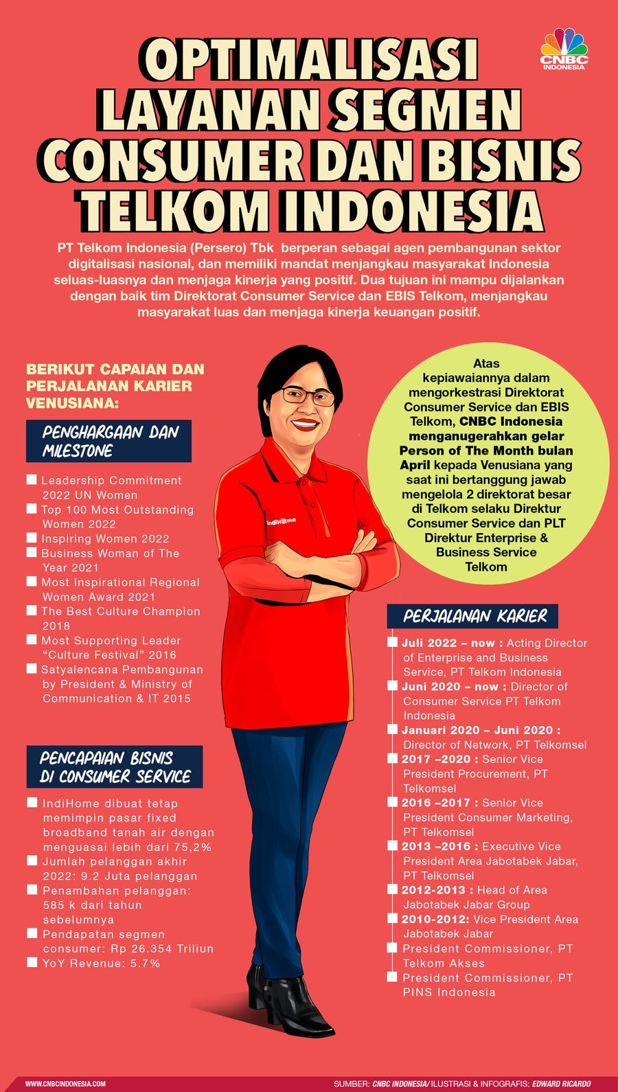 Infografis, Optimalisasi Layanan Segmen Consumer dan Bisnis Terlkom Indonesia