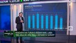 Pendapatan Turun & Laba Anjlok 20%, Masa Depan TBIG Suram?