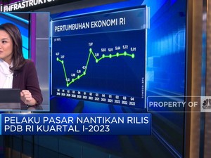 The Fed Kerek Suku Bunga 25 Bps Hingga Rekor Harga Emas