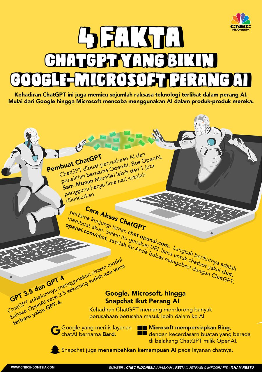4 Fakta ChatGPT yang Bikin Google-Microsoft Perang AI 4 Fakta ChatGPT yang Bikin Google-Microsoft Perang AI