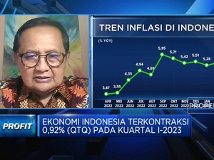 Ekonomi RI Q1-2023 Terkontraksi 0,92% (qtq), Apa Sebabnya?