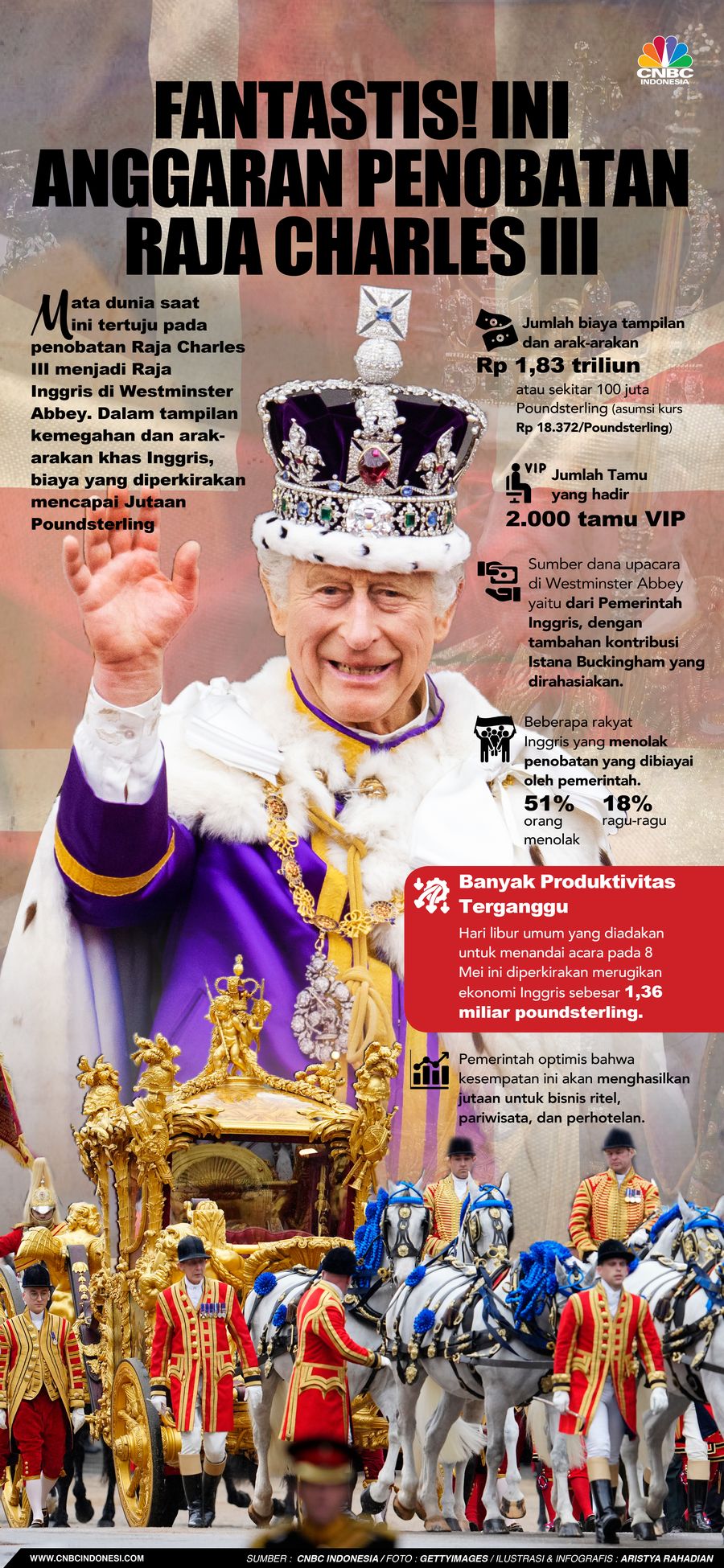 Fantastis! Anggaran Penobatan Raja Charles III Habis Segini