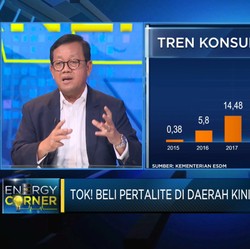 Tren Konsumsi Petralite Terus Naik, Kuota BBM Subsidi Aman?