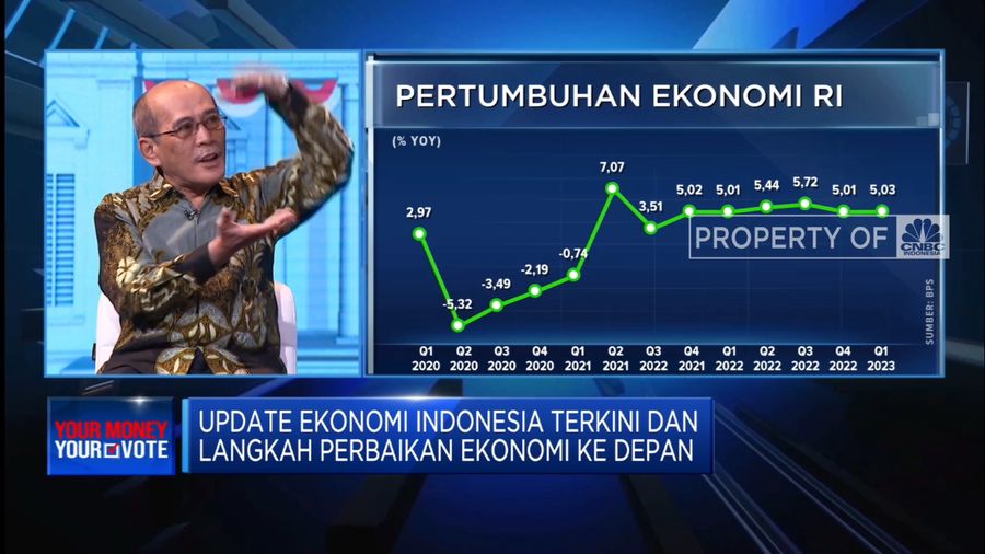 Faisal Basri & Rizal Ramli: Ekonomi RI Mandek di 5% (CNBC Indonesia TV)