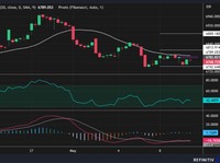 Sesi II, IHSG Siap Jajal Resistance Terdekat Lagi