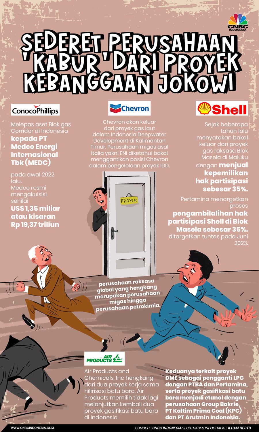 Sederet Perusahaan 'Kabur' dari Proyek Kebanggaan Jokowi
