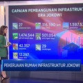 Video: Pekerjaan Rumah Rezim Infrastruktur Jokowi