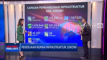 Video: Pekerjaan Rumah Rezim Infrastruktur Jokowi