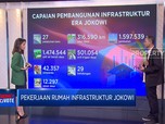 Video: Pekerjaan Rumah Rezim Infrastruktur Jokowi