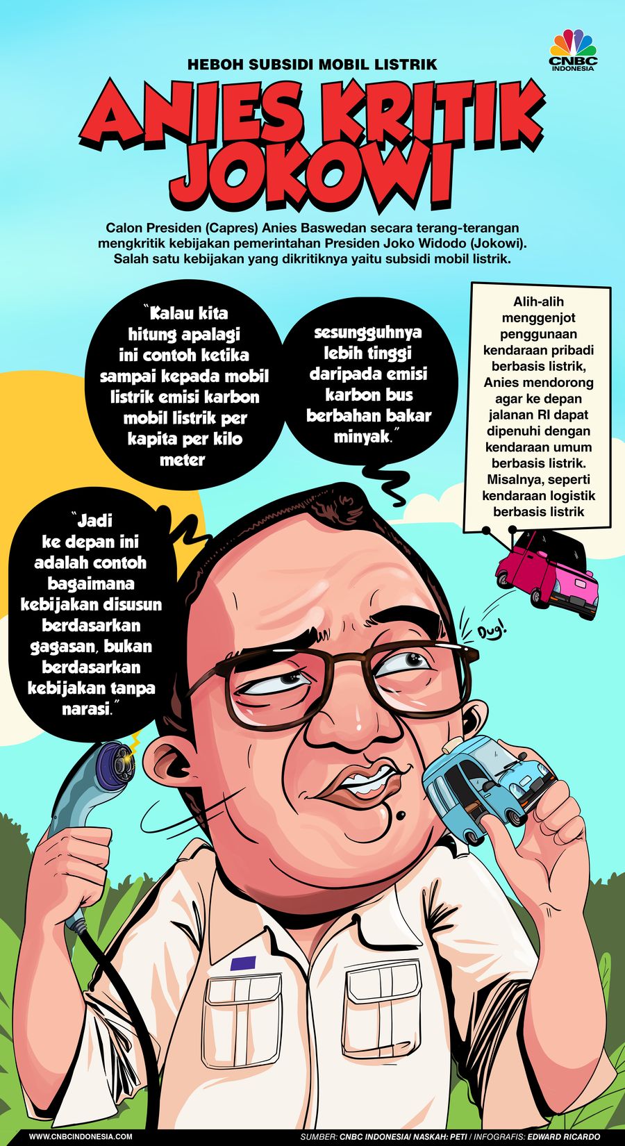 Infografis, Anies Kritik Kebijakan Subsidi Mobil Listrik Jokowi