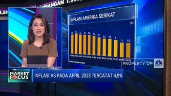 Market Focus:IHSG Amblas Hingga Inflasi AS-China Melandai