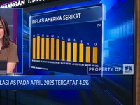 Market Focus:IHSG Amblas Hingga Inflasi AS-China Melandai