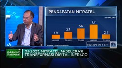 Laba Naik 9,05% & Tembus Rp 501 M! Ini Pendorong Bisnis MTEL