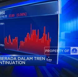 Market Focus: Tren Bearish IHSG Hingga Gagal Bayar Utang AS