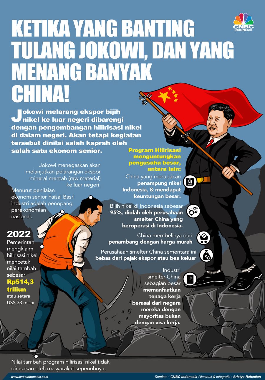 Infografis, Ketika yang Banting Tulang Jokowi yang Menang China Infografis, Ketika yang Banting Tulang Jokowi yang Menang China